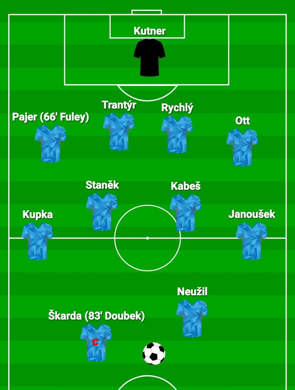 Sestava a střídající v utkání