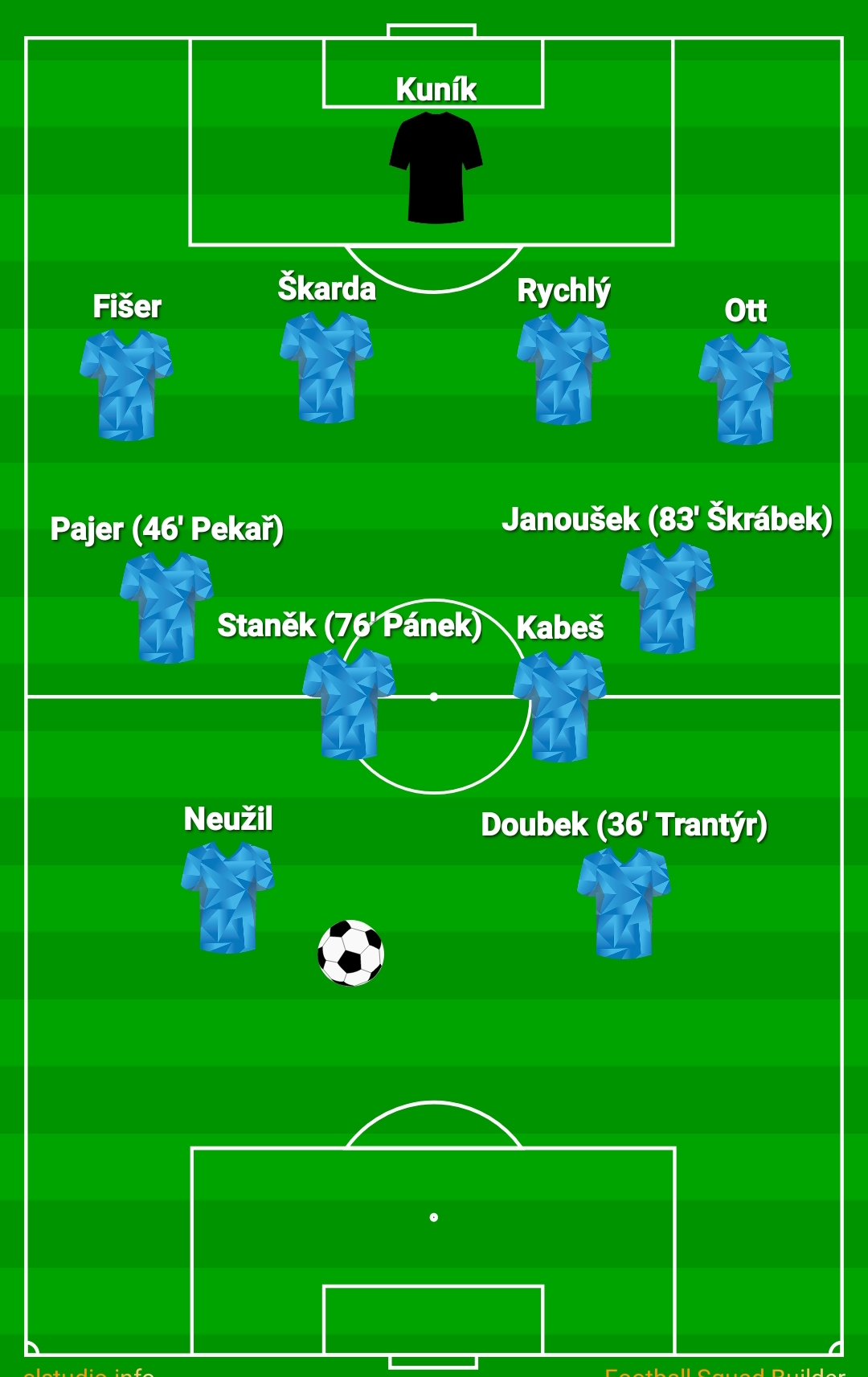 Sestava a střídající v utkání