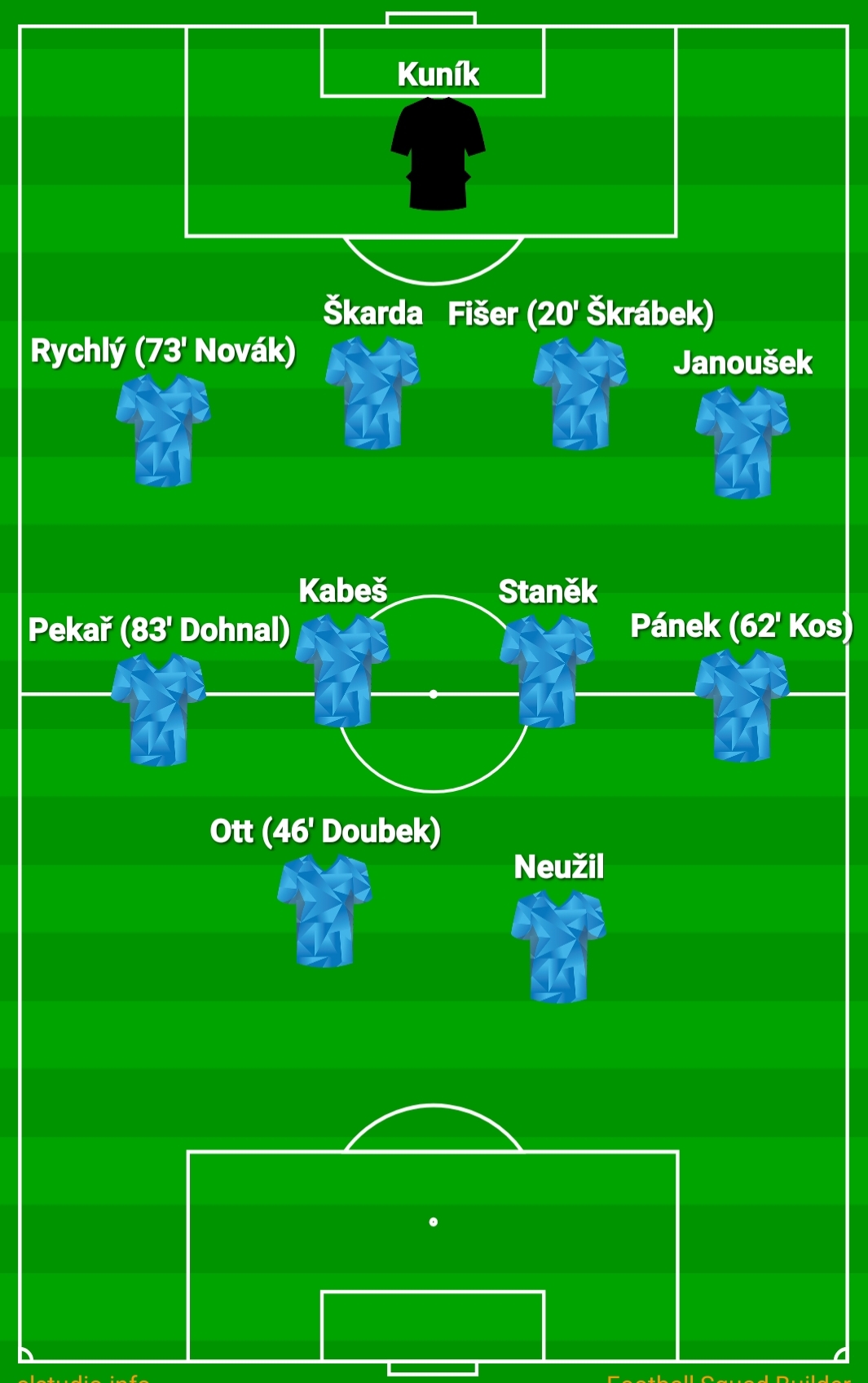 Sestava a střídající v utkání