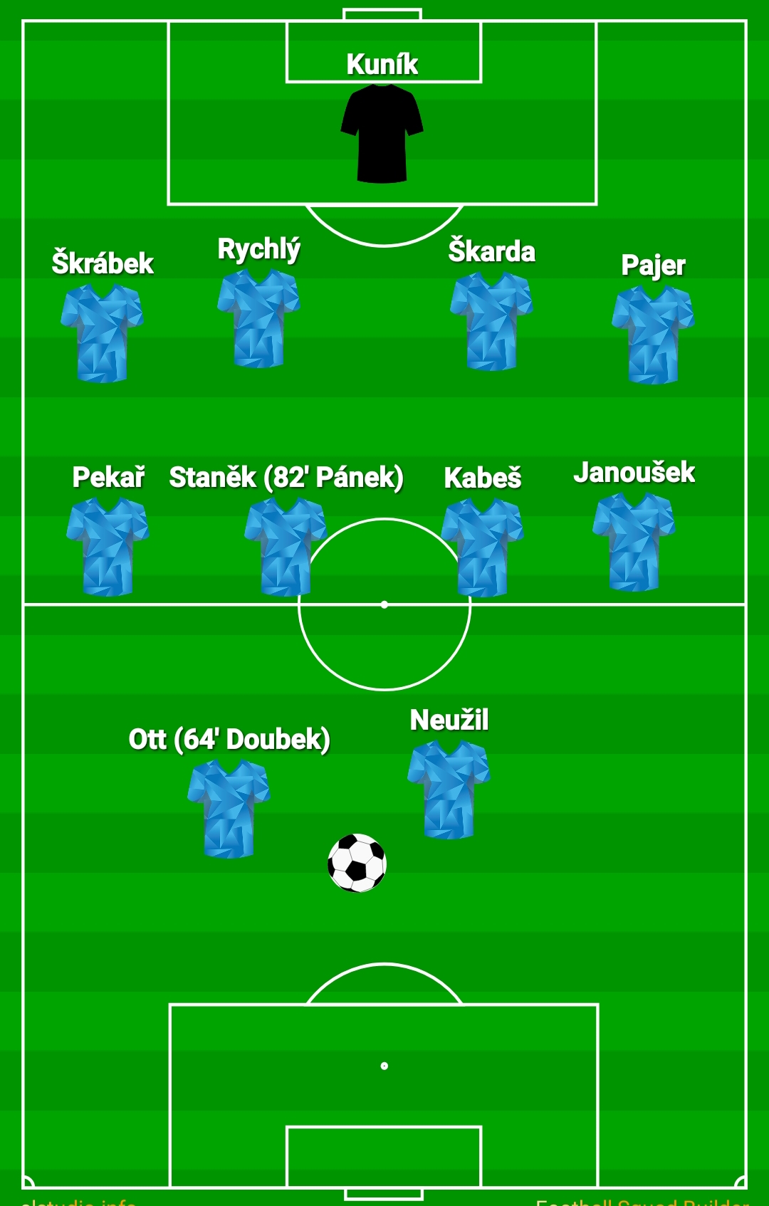 Sestava a střídající v utkání