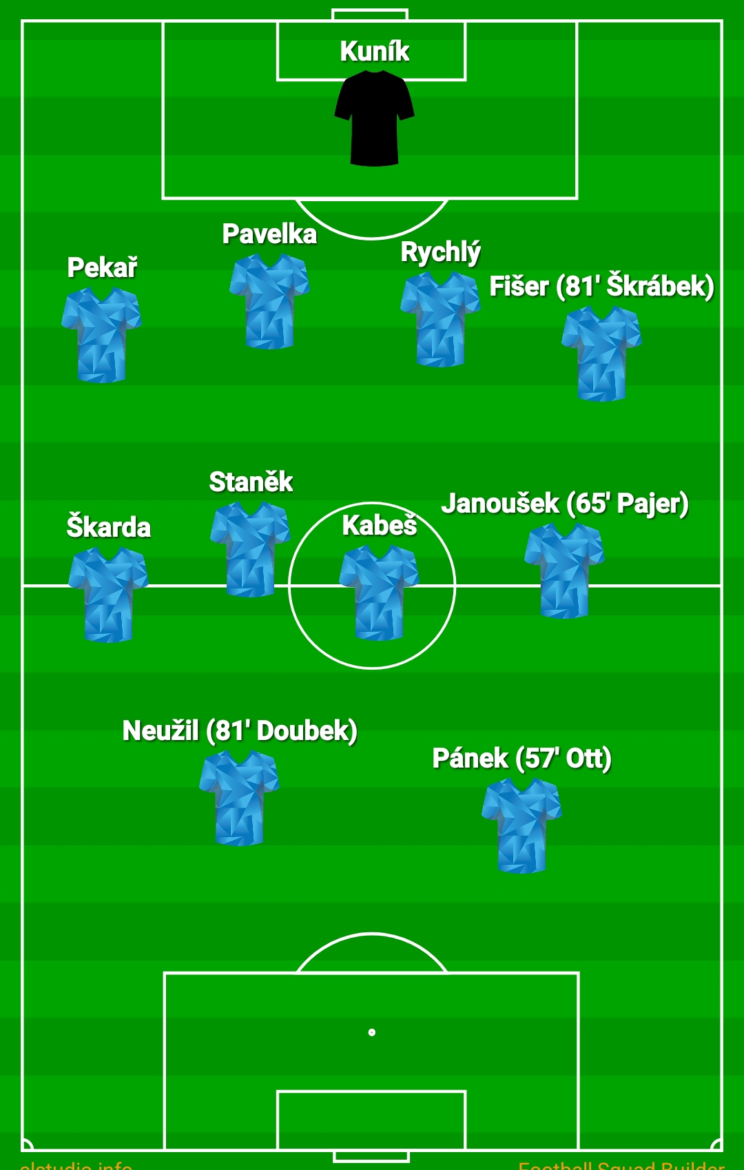 Sestava a střídající v utkání