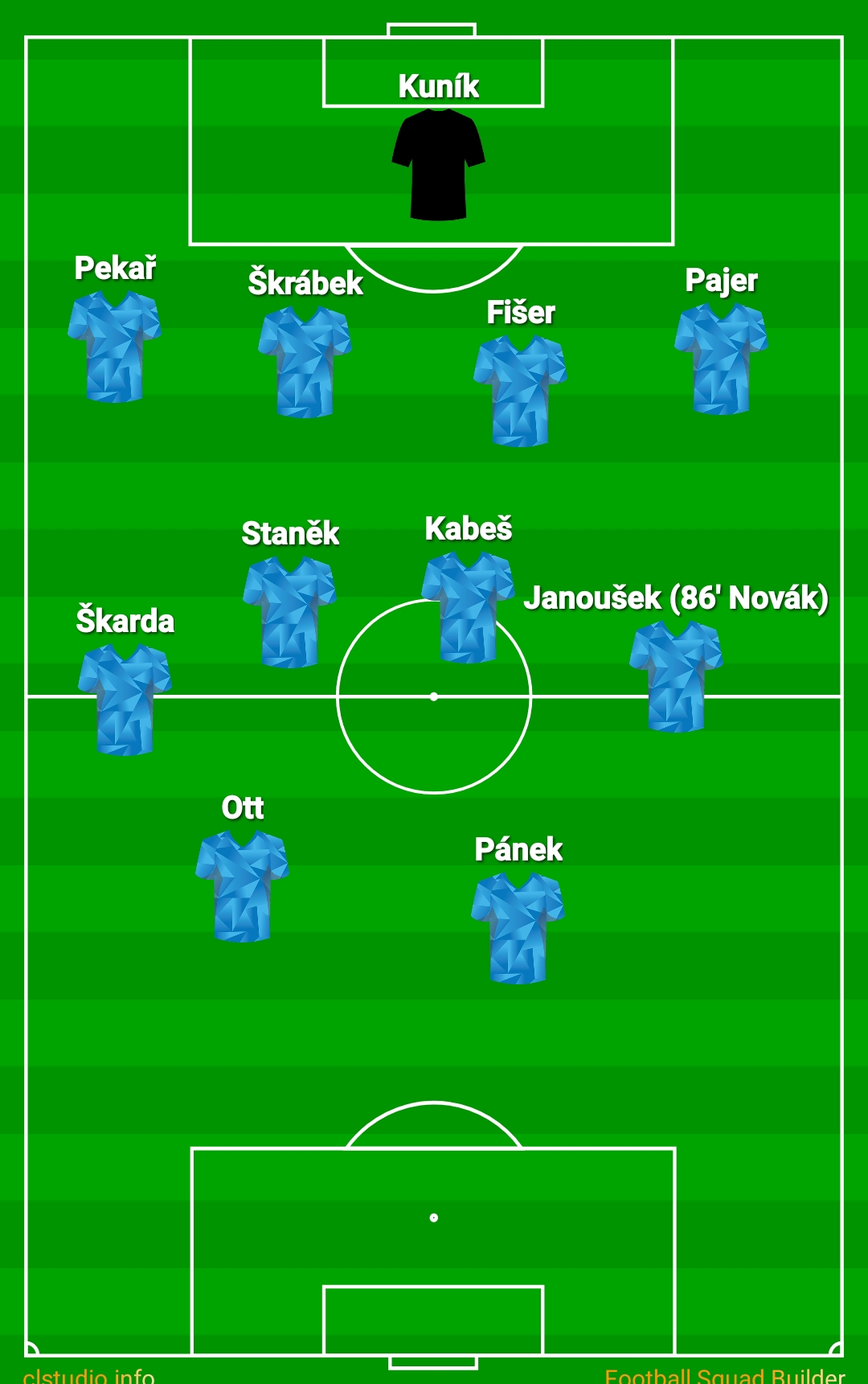 Sestava a střídající v utkání