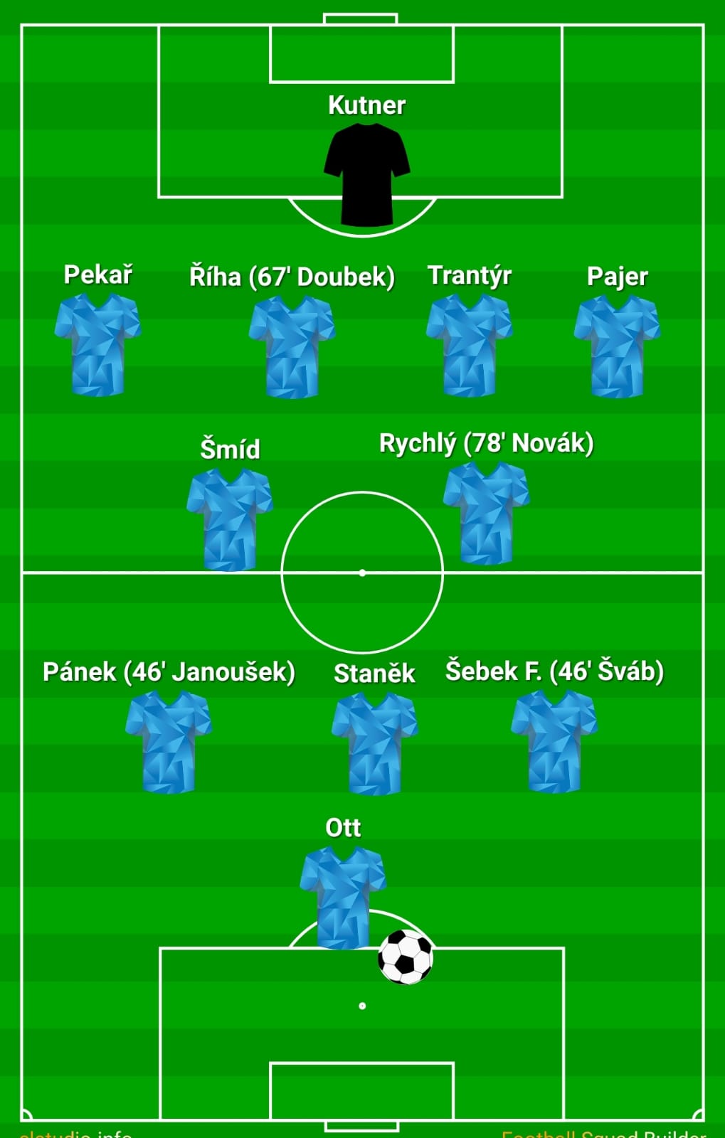 Sestava a střídající v utkání