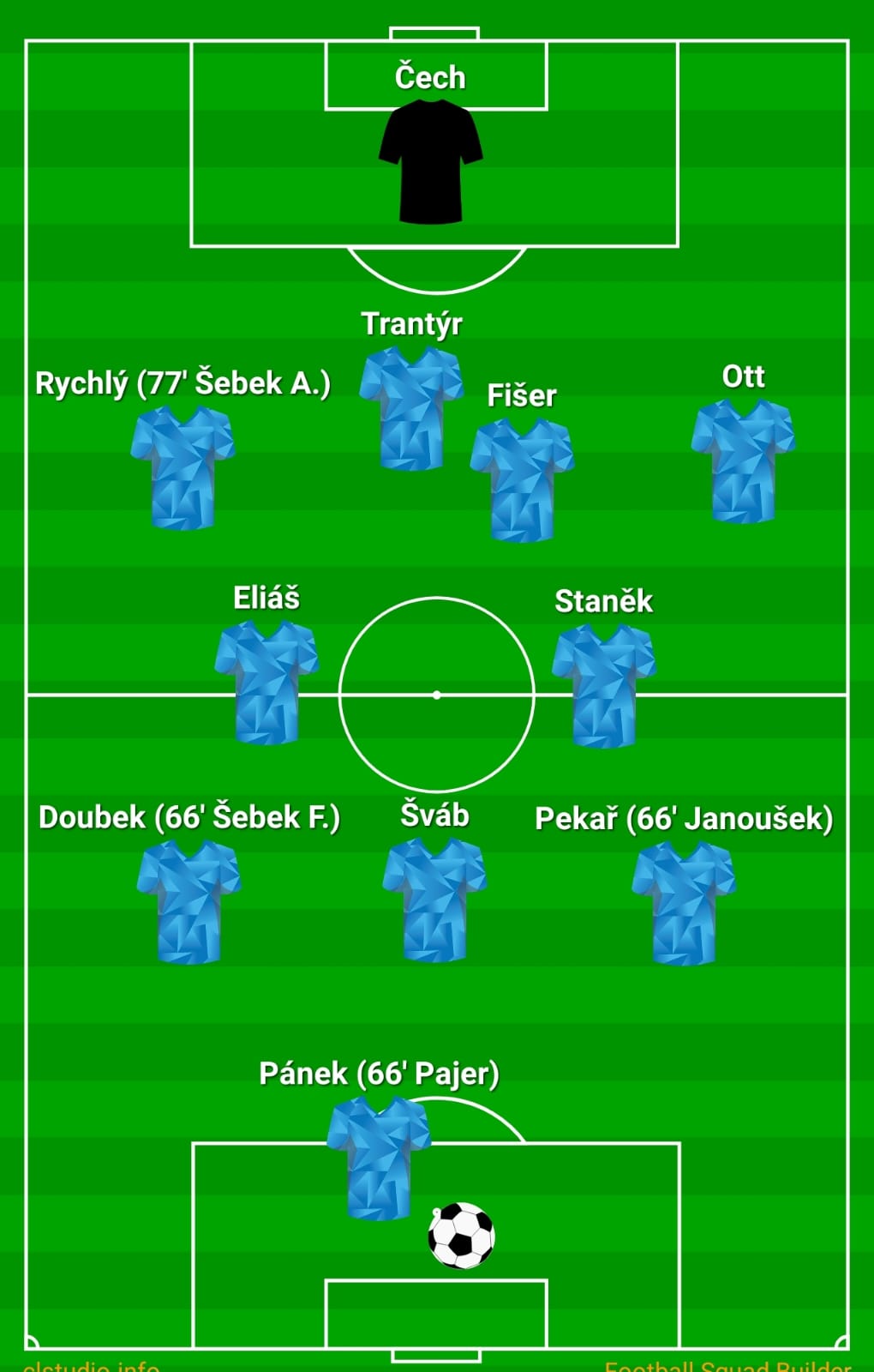Sestava a střídající v utkání