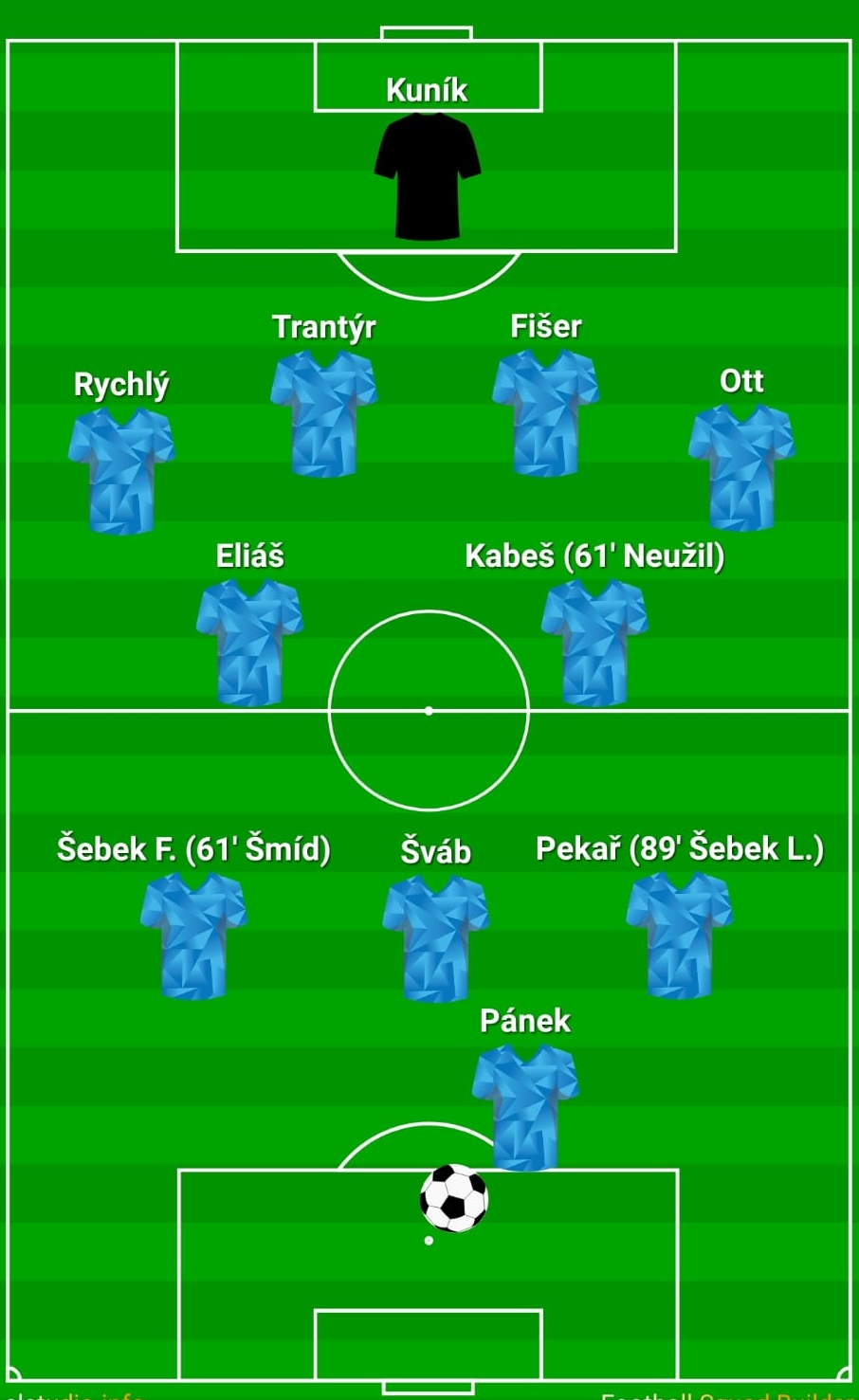 Sestava a střídající v utkání