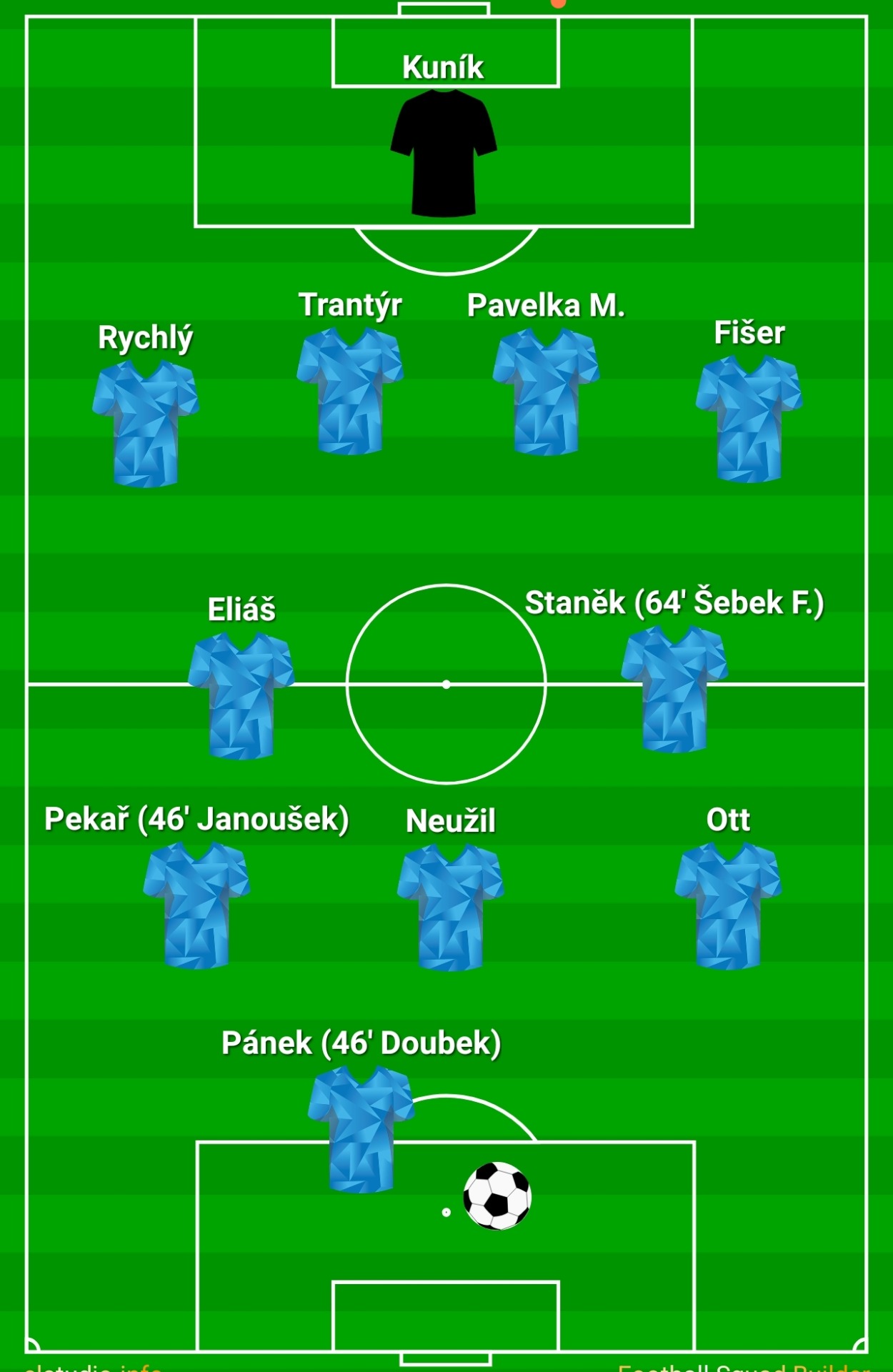 Sestava a střídající v utkání